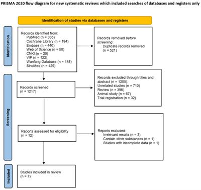 Effects of polyphenol-rich seed foods on lipid and inflammatory markers in patients with coronary heart disease: a systematic review